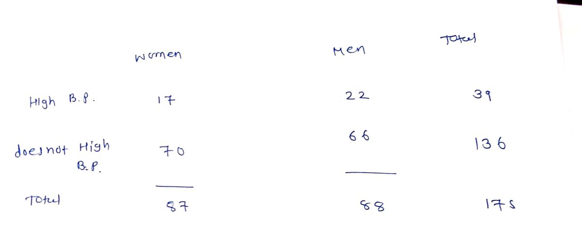 Statistics homework question answer, step 1, image 1